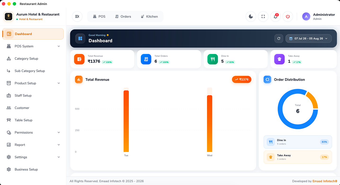 StayNexa hospitality management platform dashboard